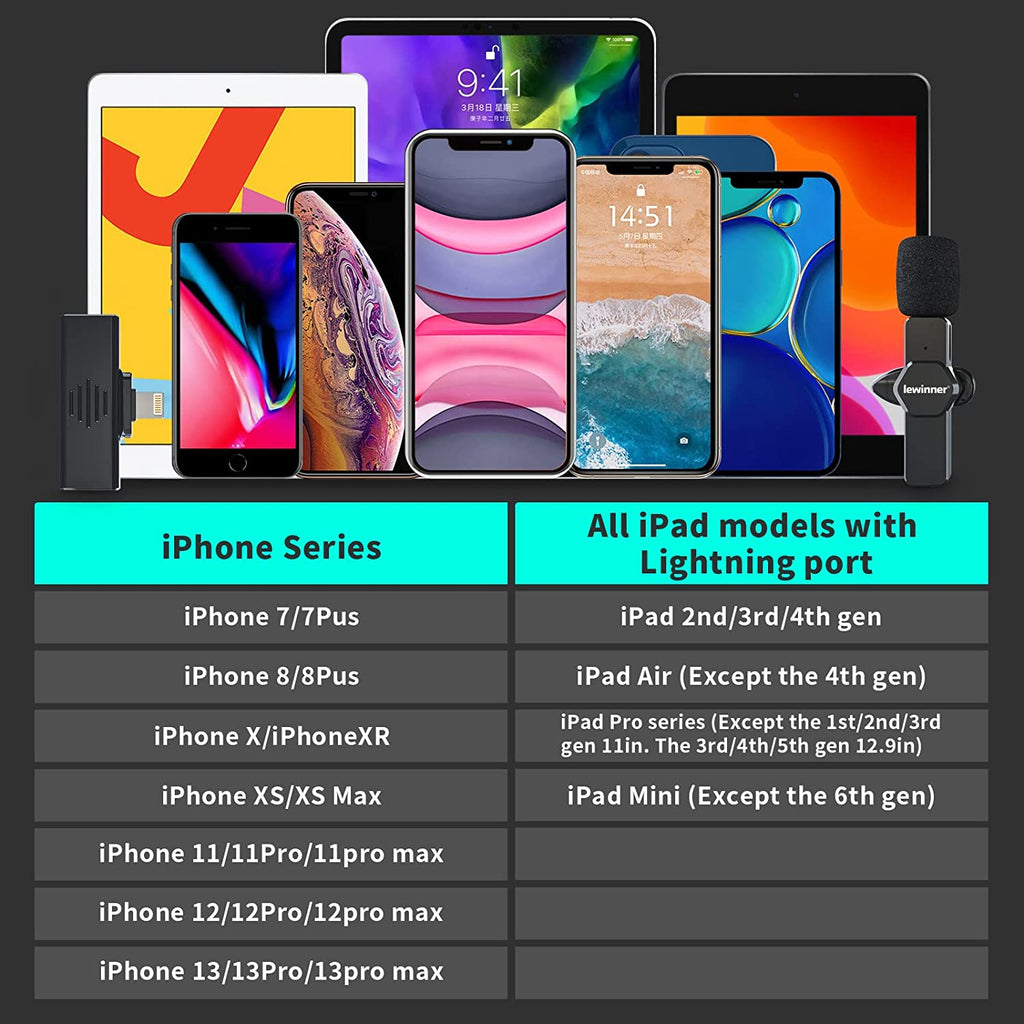Lewinner Wireless Lavalier Microphone for iPhone and iPad(LXM) Leereel